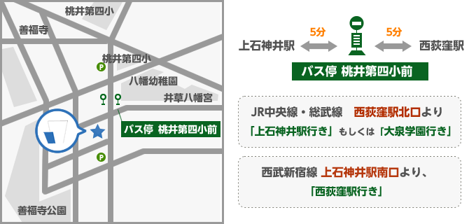 アクセス 杉並区西荻窪の歯医者 歯科なら善福寺歯科クリニック